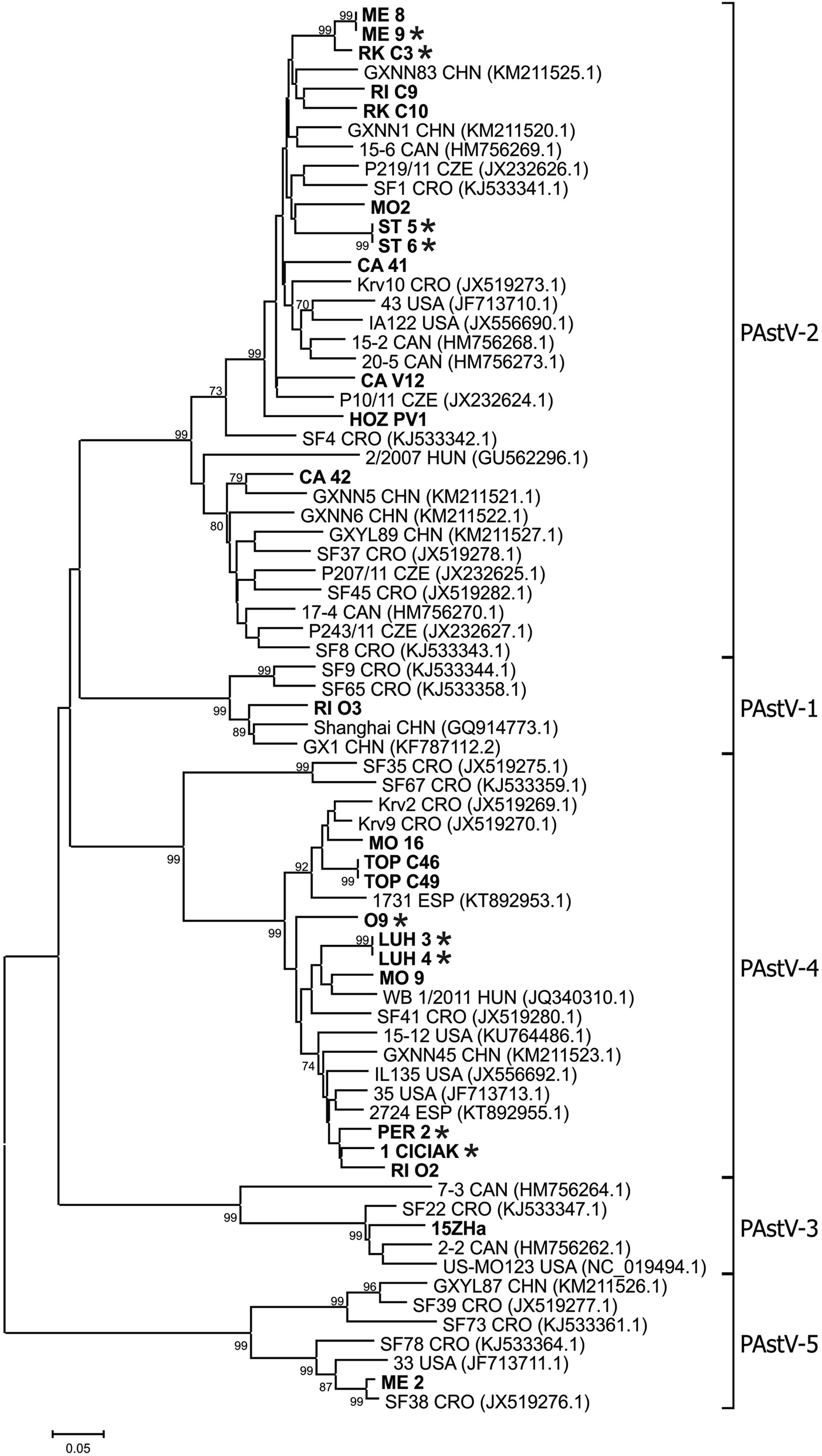 Fig. 2