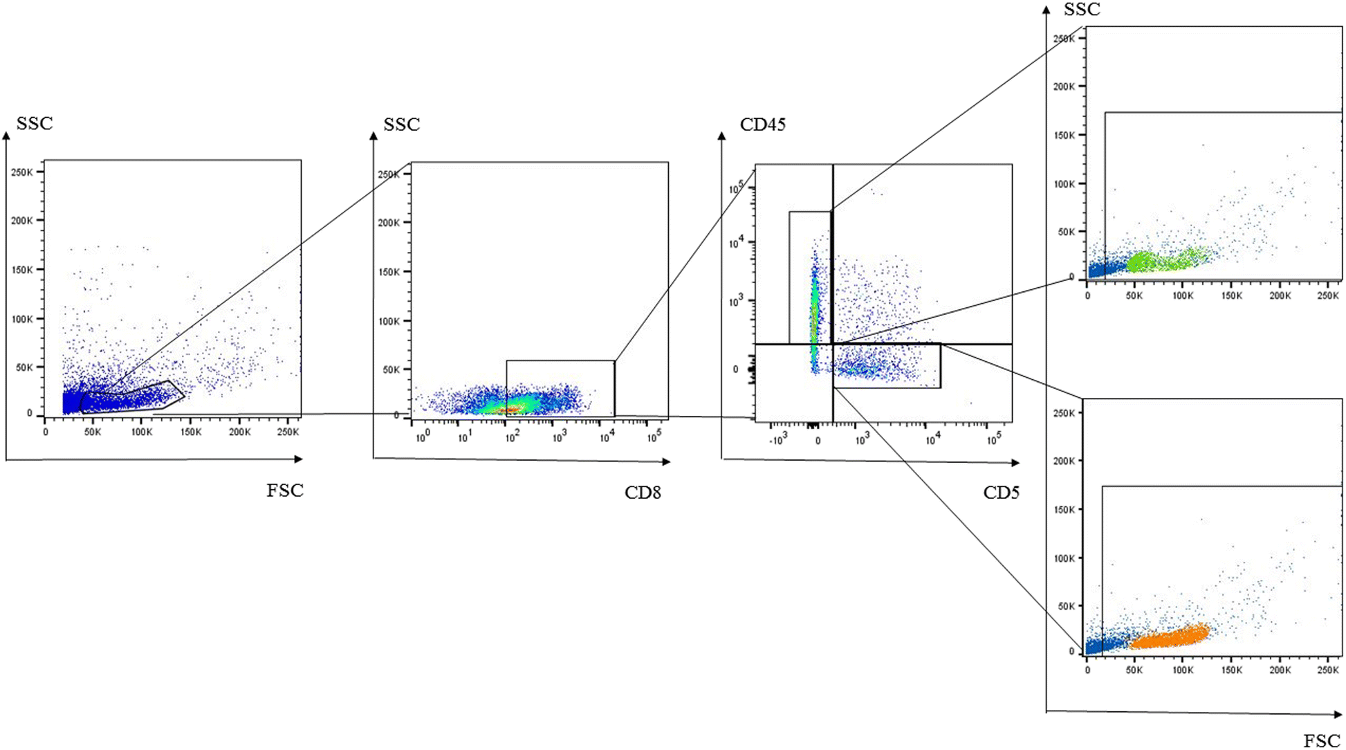 Fig. 4