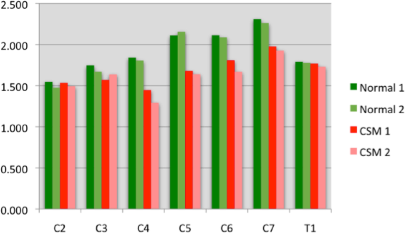 Fig. 4