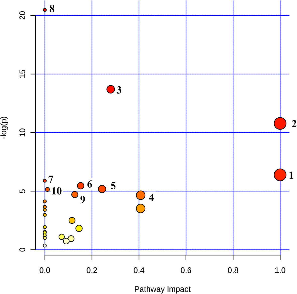 Fig. 4