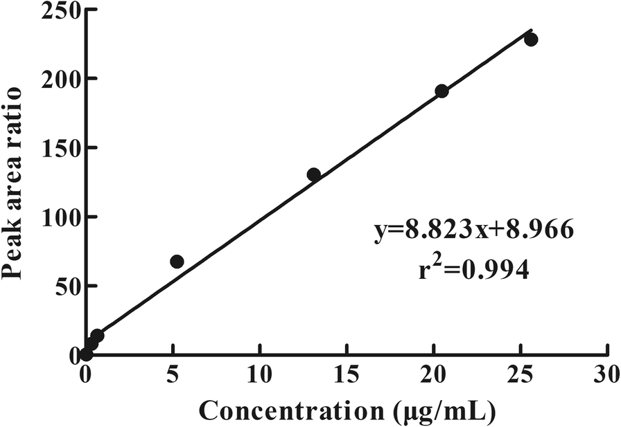 Fig. 3