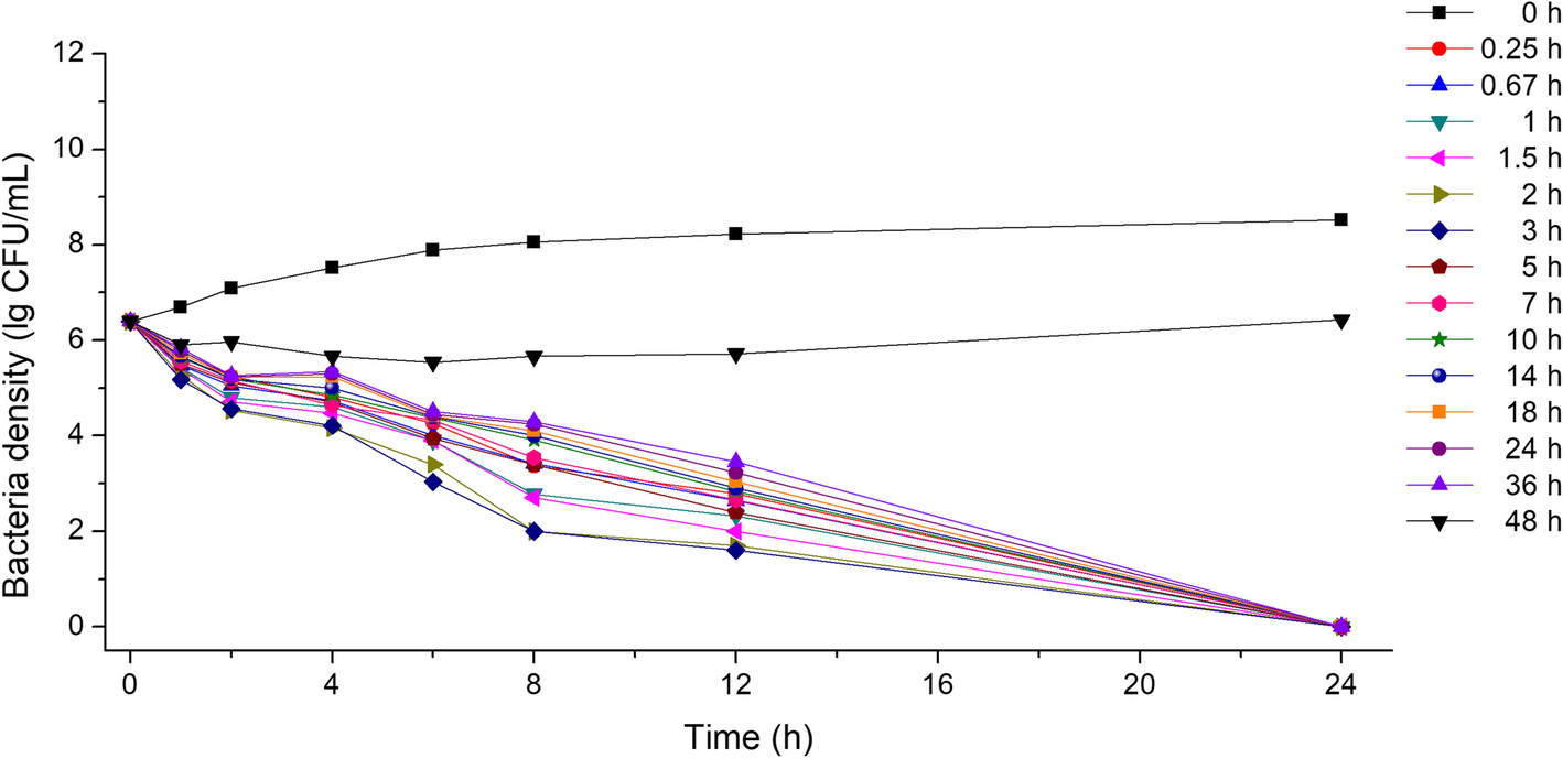 Fig. 4