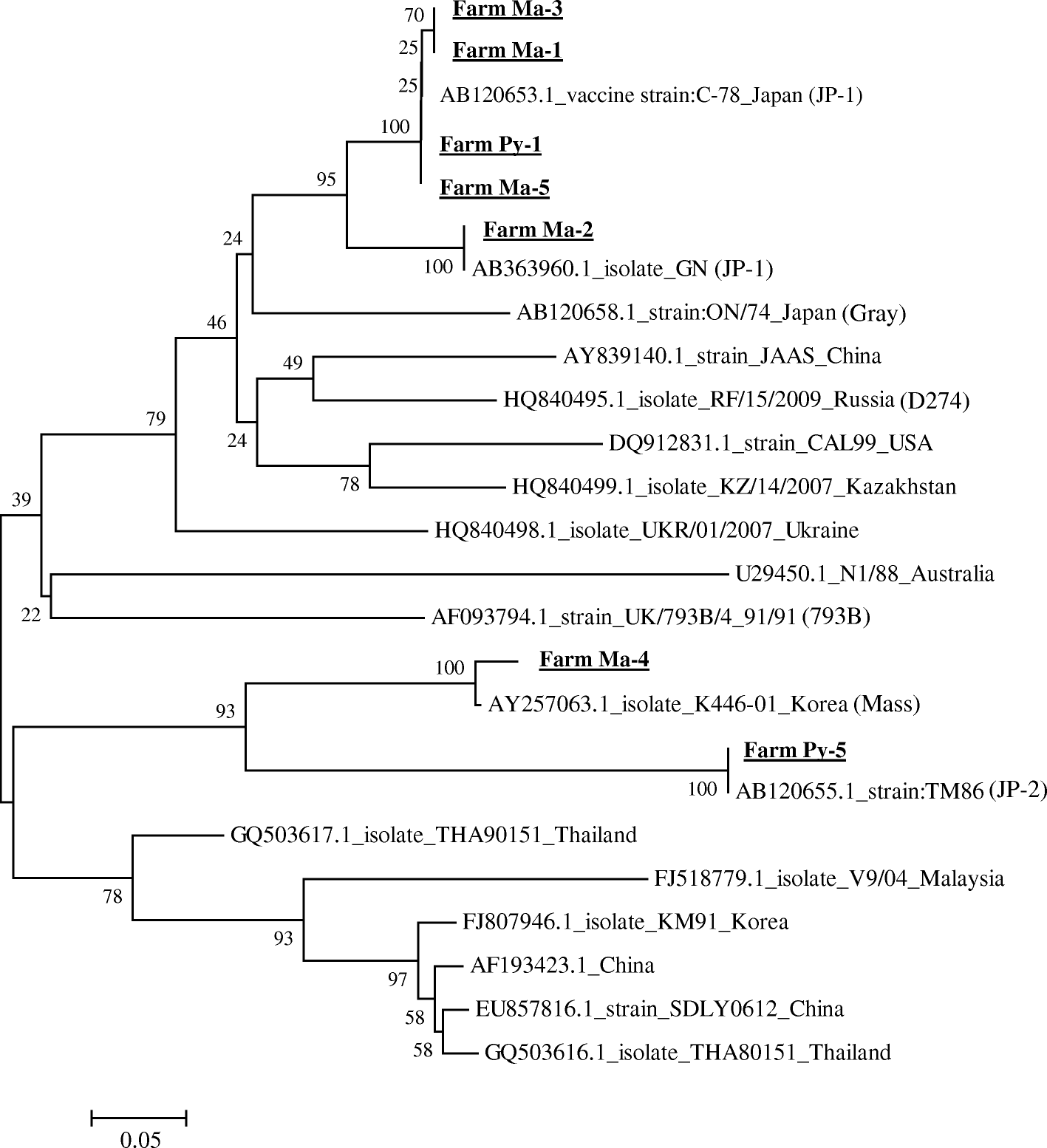 Fig. 3