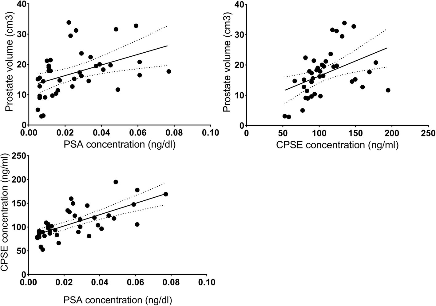 Changes In Specific Serum Biomarkers During The Induction Of Prostatic Hyperplasia In Dogs Bmc Veterinary Research Full Text Changes In Specific Serum Biomarkers During The Induction Of Prostatic Hyperplasia In Dogs Bmc Veterinary Research Full Text
