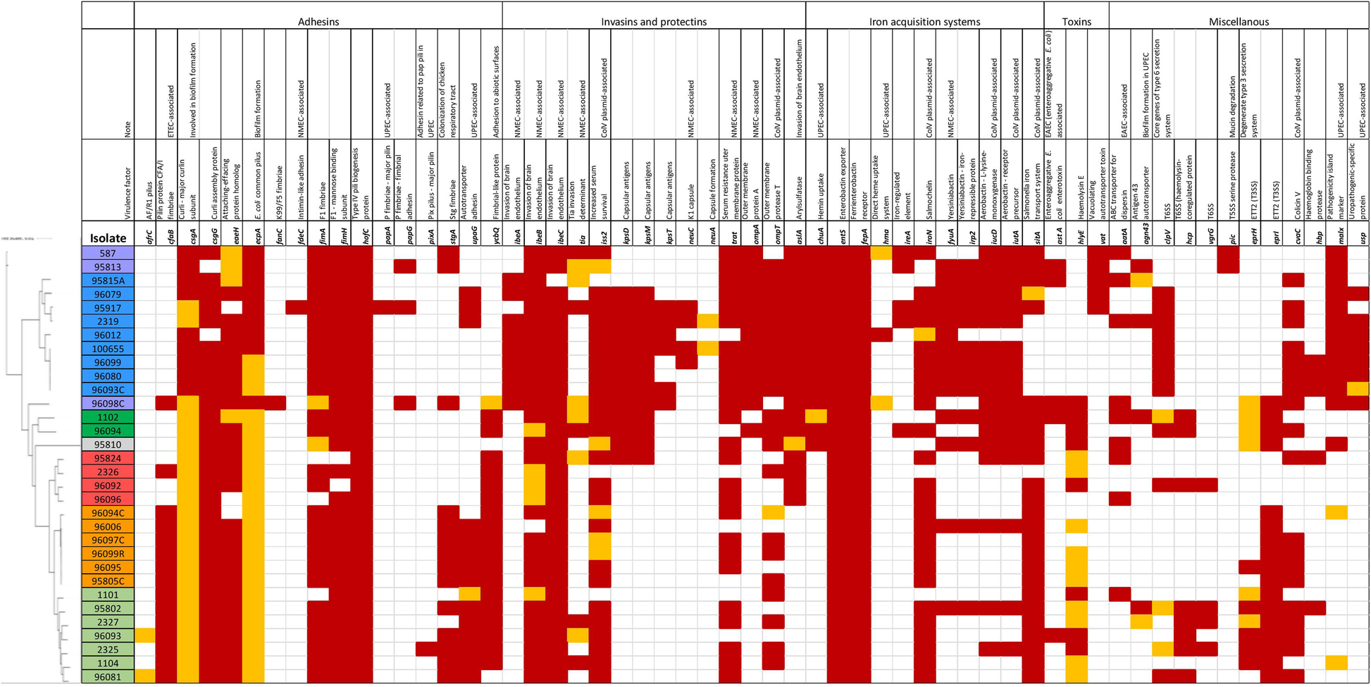 Fig. 2