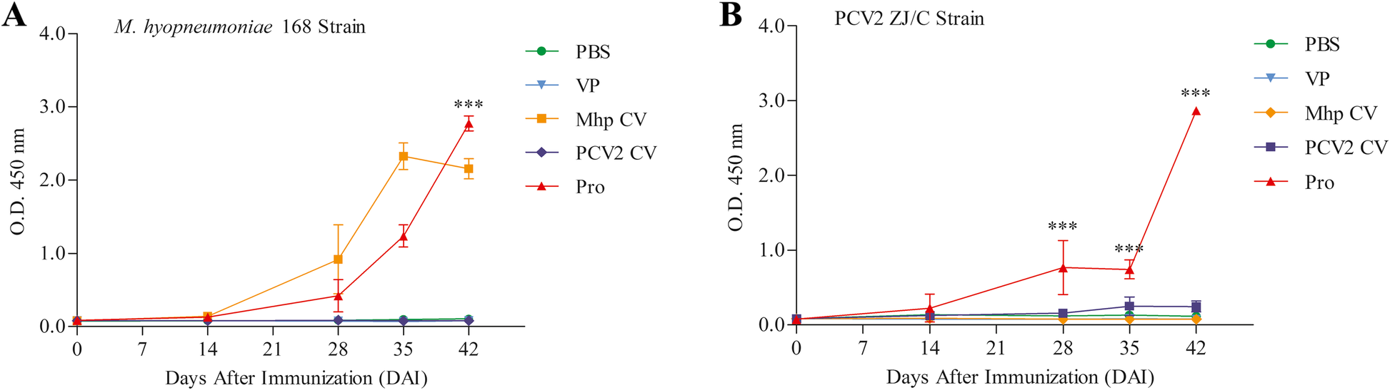 Fig. 9