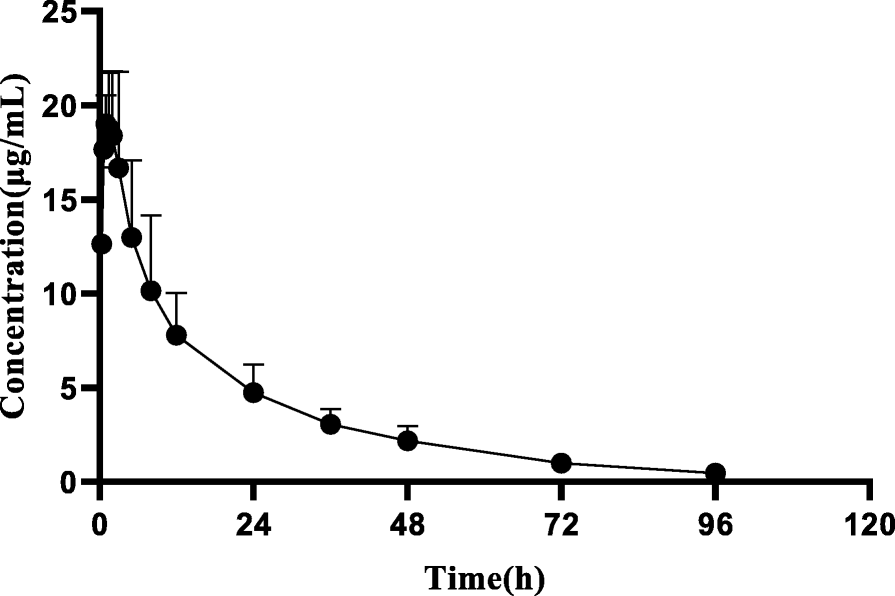 Fig. 4