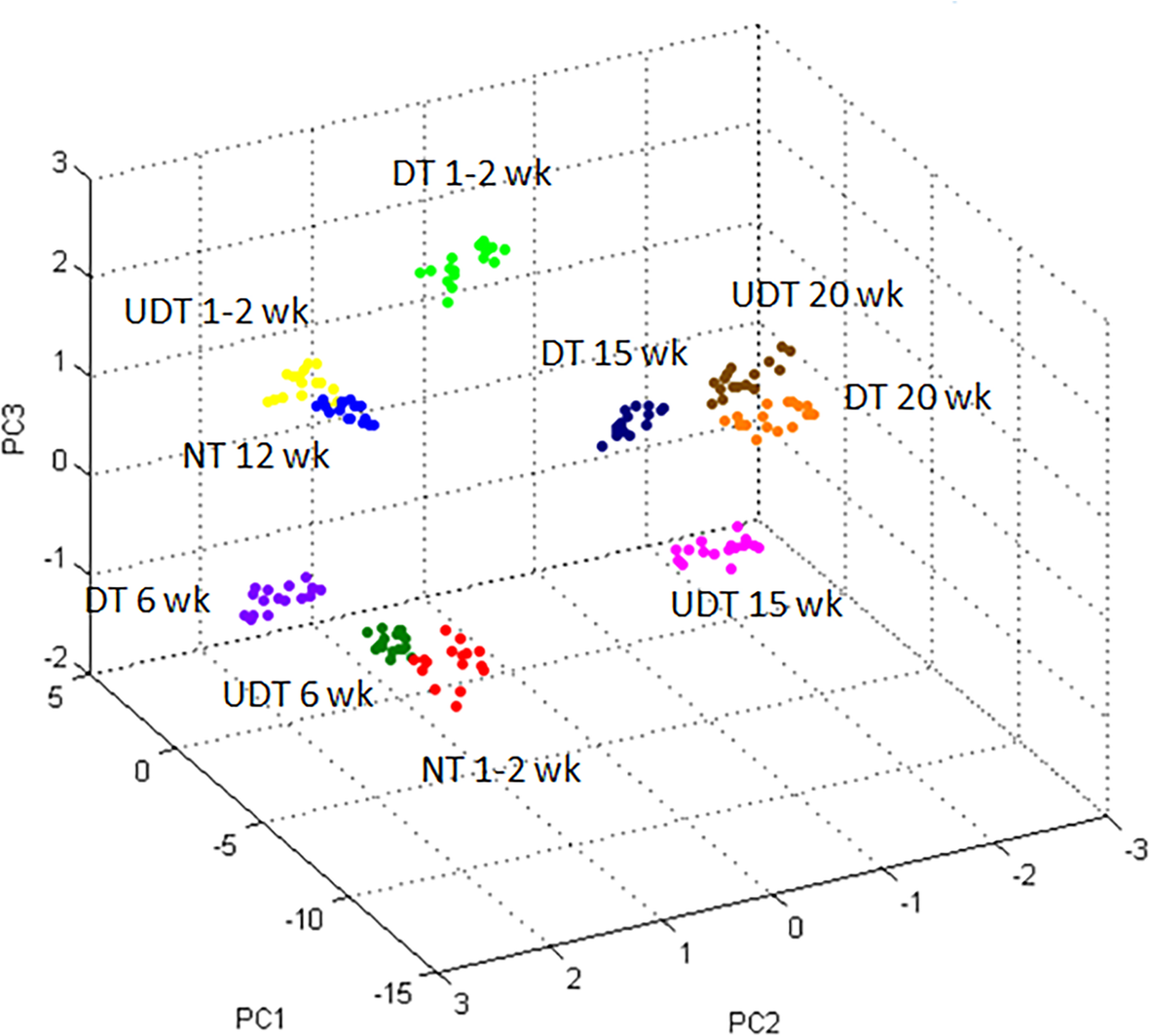 Fig. 2