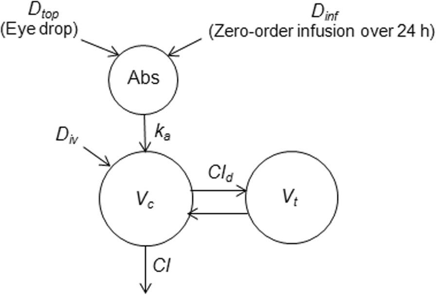 Fig. 10