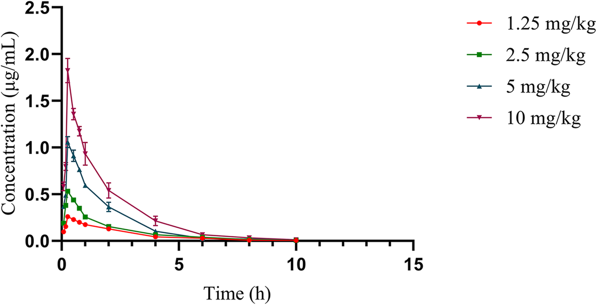 Fig. 2