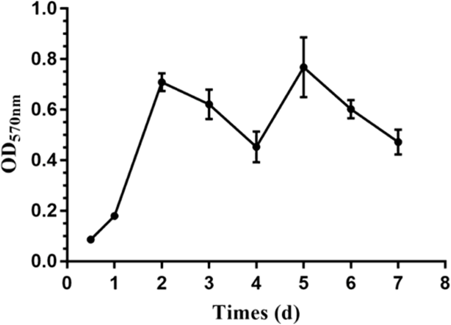 Fig. 2