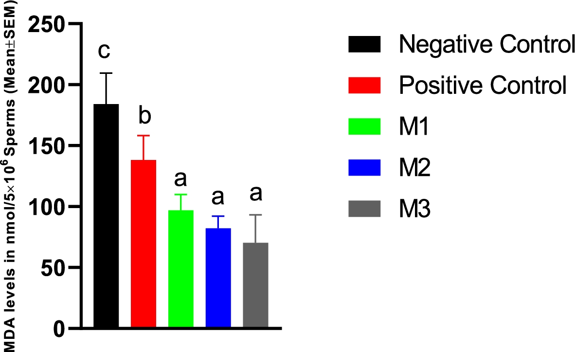 Fig. 11