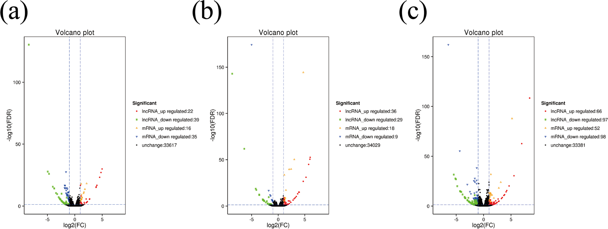 Fig. 15