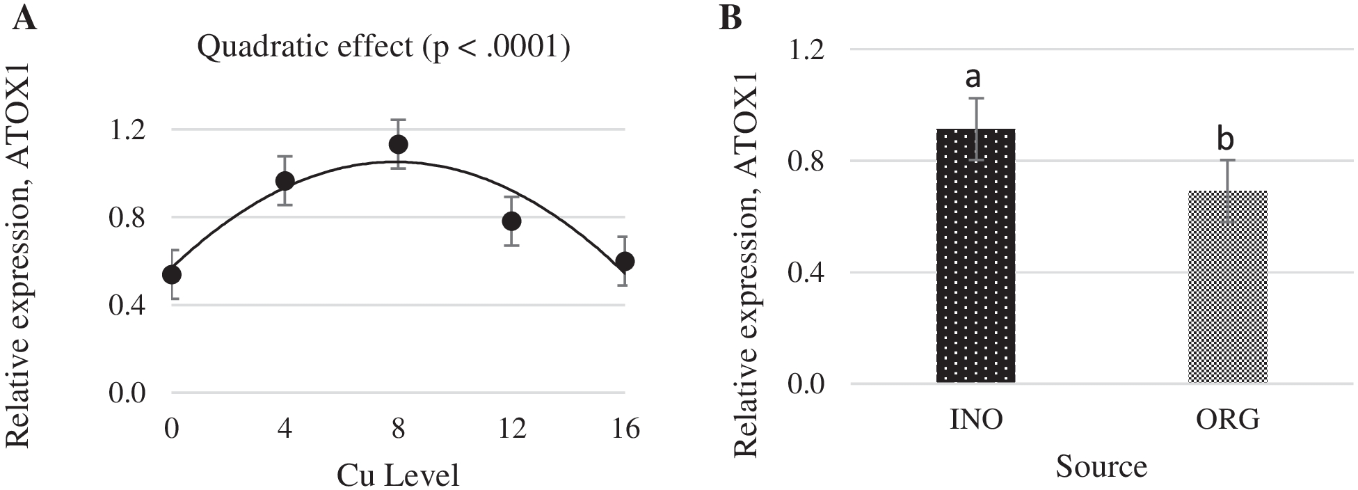 Fig. 14