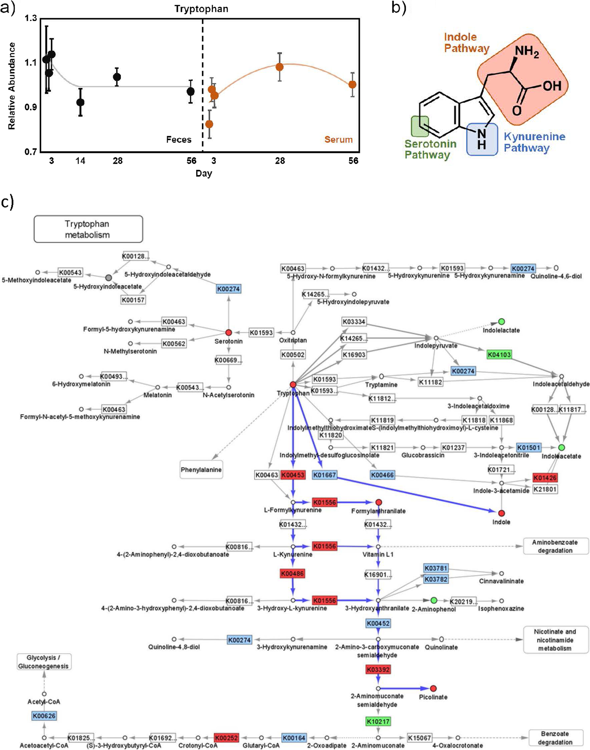 Fig. 2