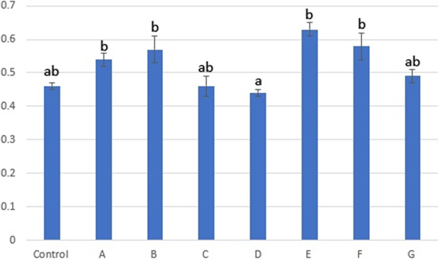 Fig. 6