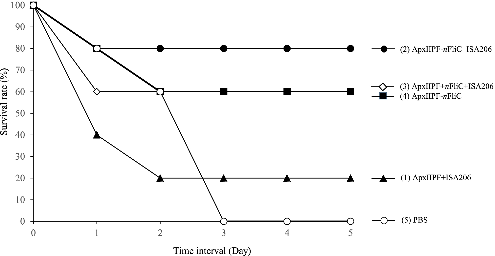 Fig. 5