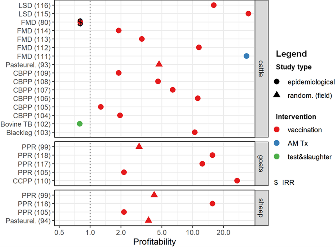 Fig. 4