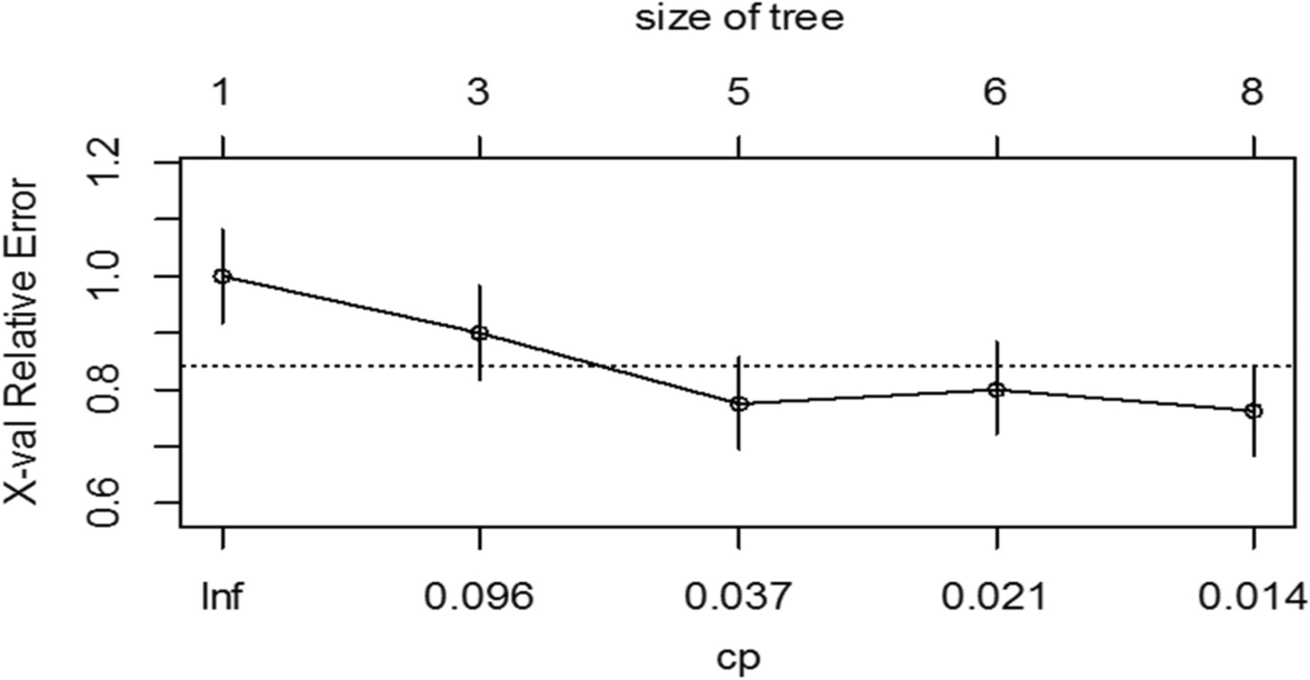 Fig. 5