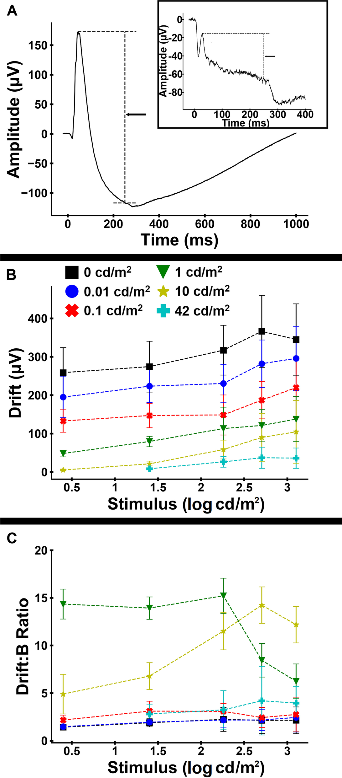 Fig. 3