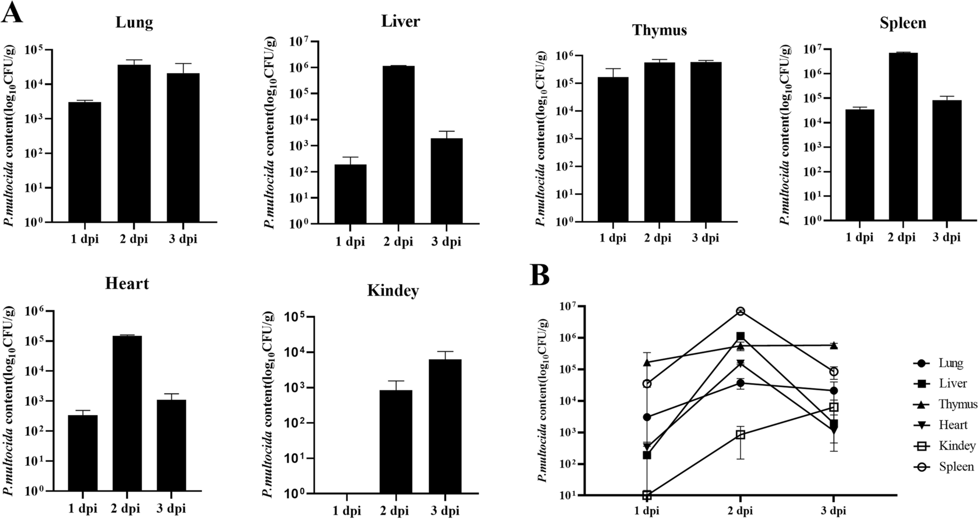 Fig. 4