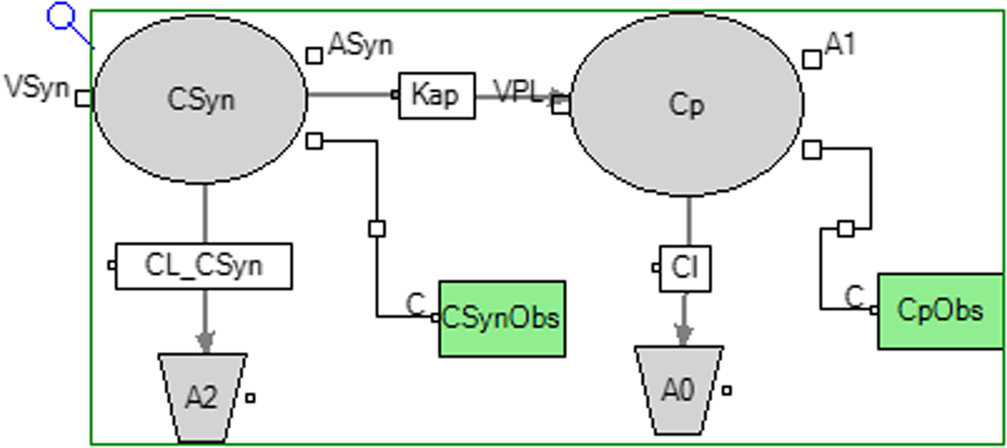 Fig. 1