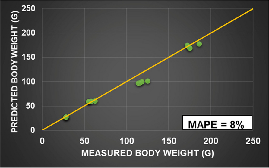 Fig. 4