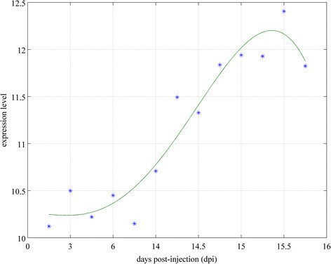 Figure 5