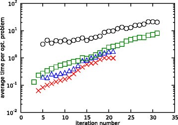 Figure 18