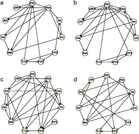 Figure 11