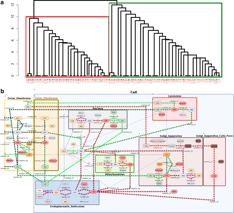 Fig. 6