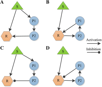 Fig. 3