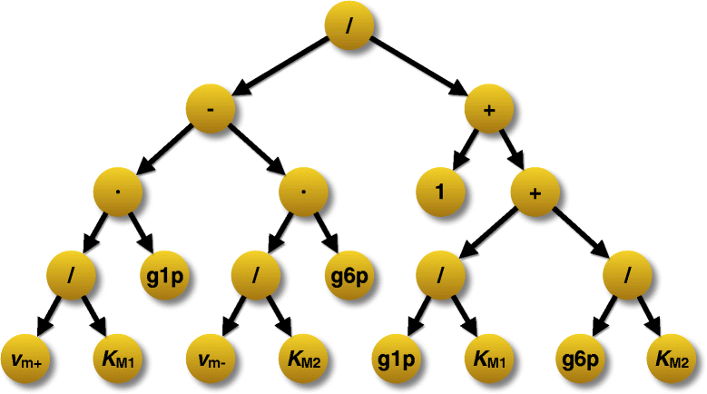 Fig. 4