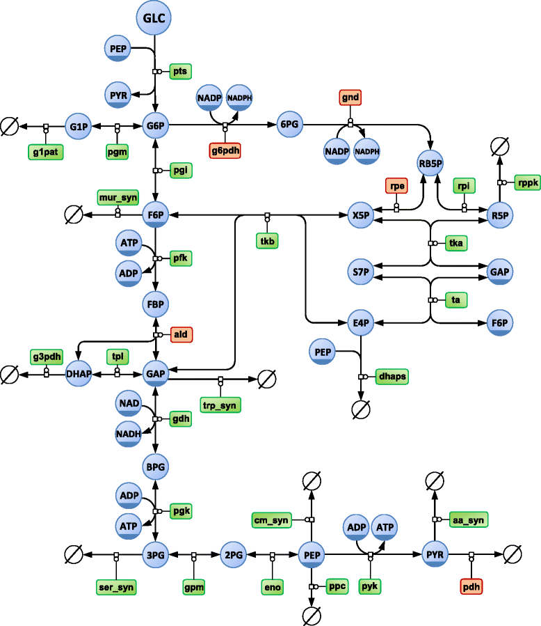 Fig. 3