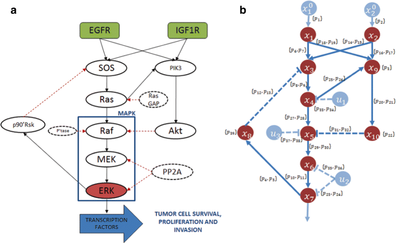 Fig. 10