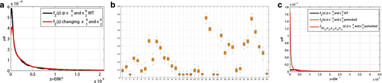 Fig. 13