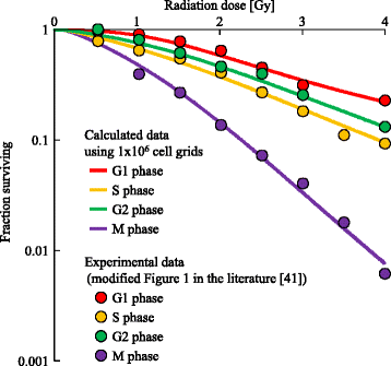 Fig. 10