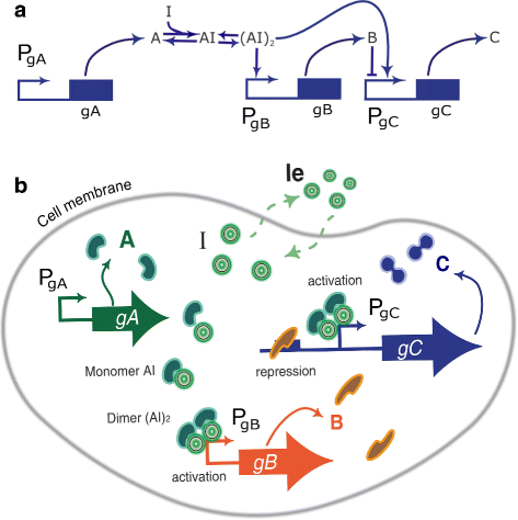 Fig. 3