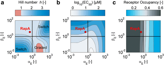 Fig. 10