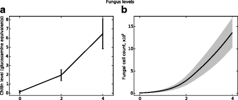 Fig. 10