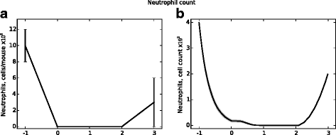 Fig. 12