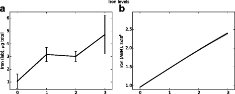 Fig. 13