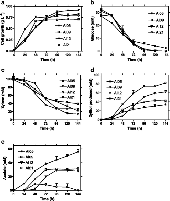 Fig. 2