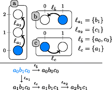 Fig. 2