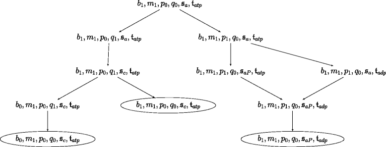 Fig. 8