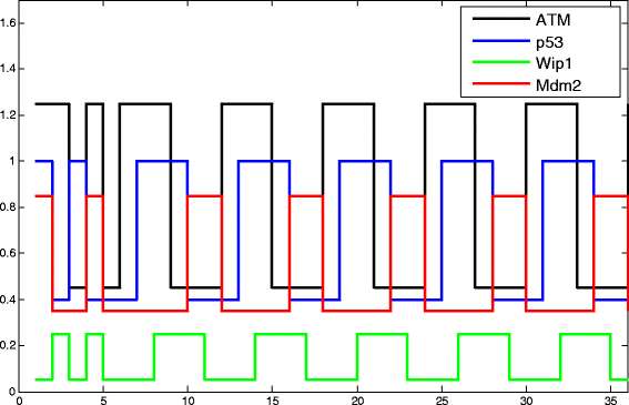 Fig. 6