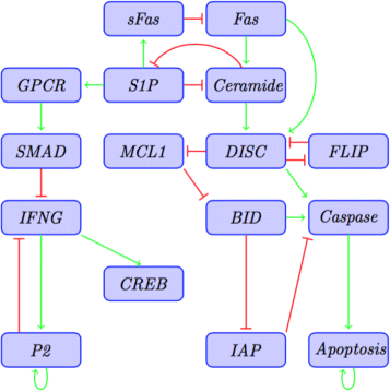 Fig. 4