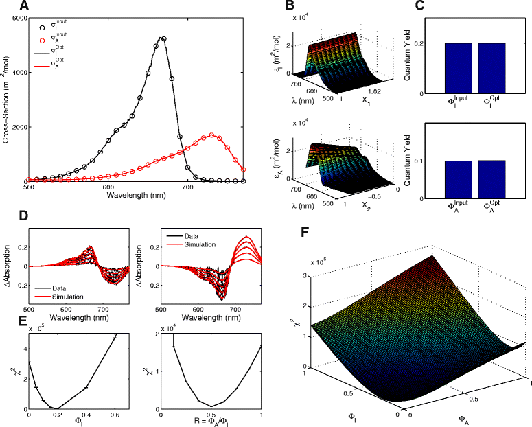 Fig. 4