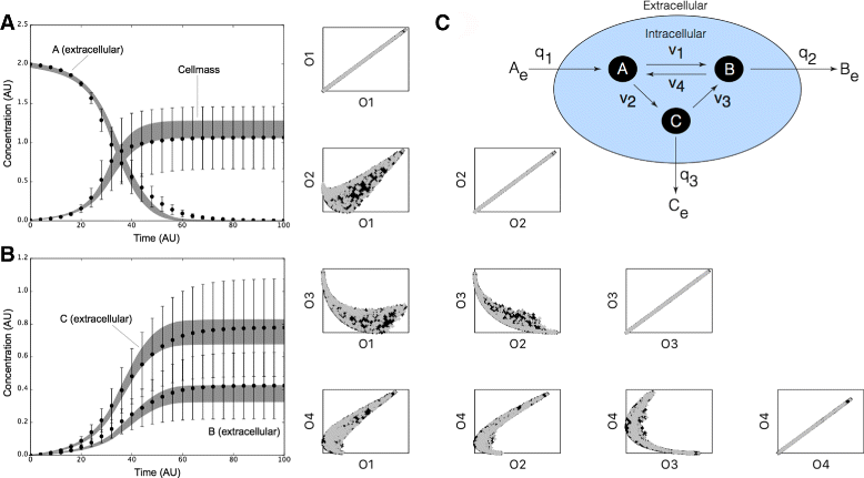 Fig. 4