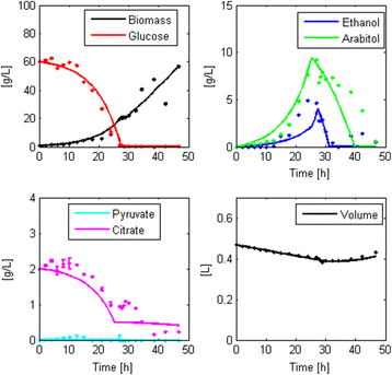 Fig. 4